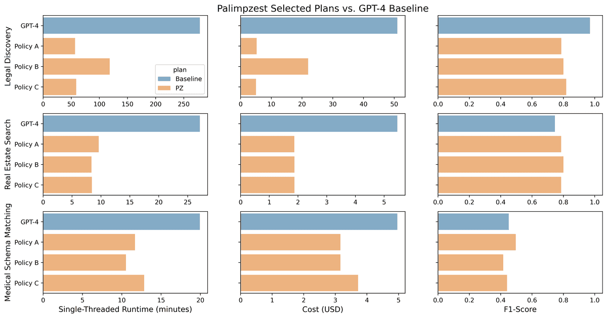 Palimpzest results for re-optimization.